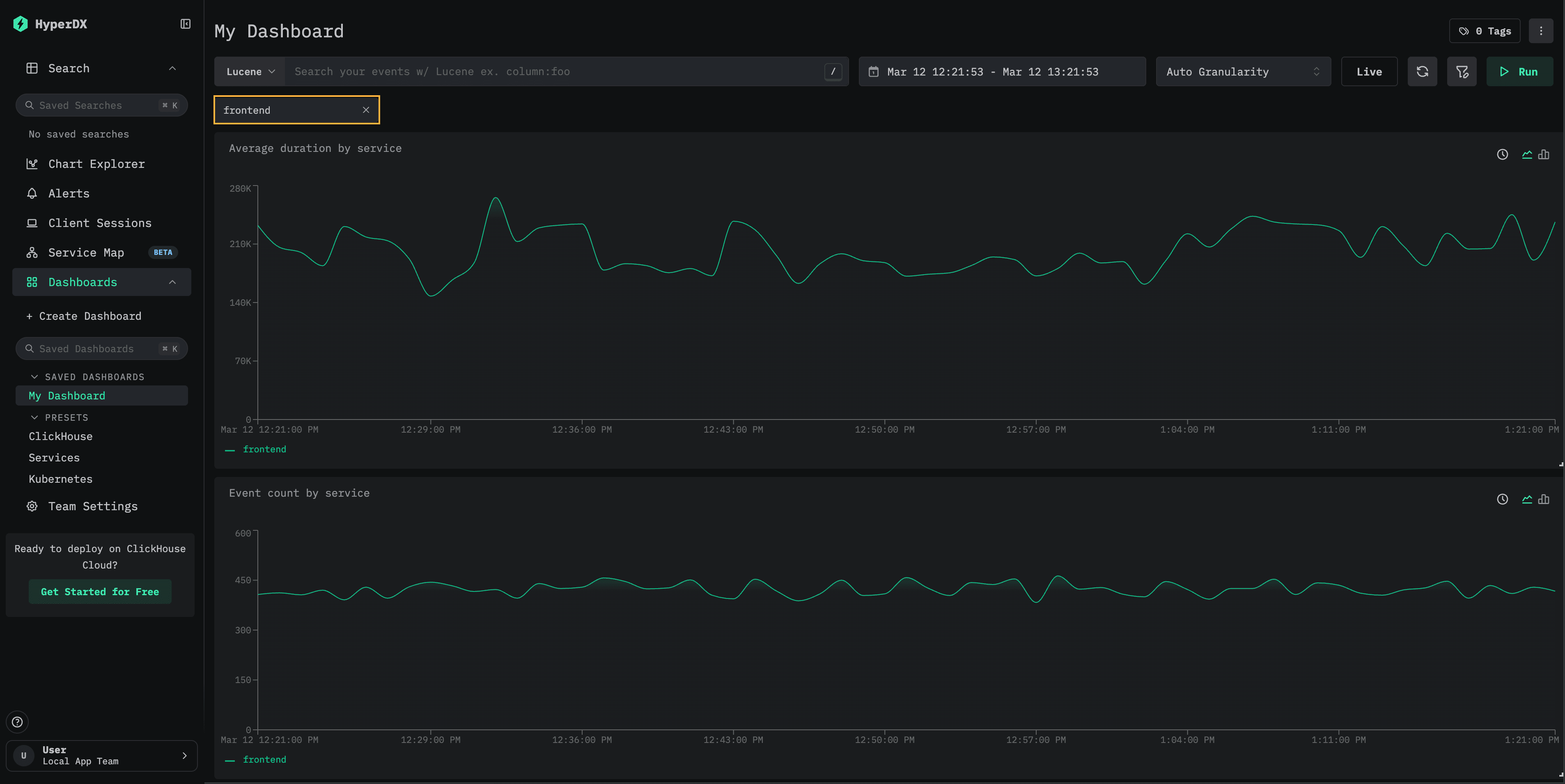 لوحة معلومات تمت تصفيتها إلى خدمة frontend