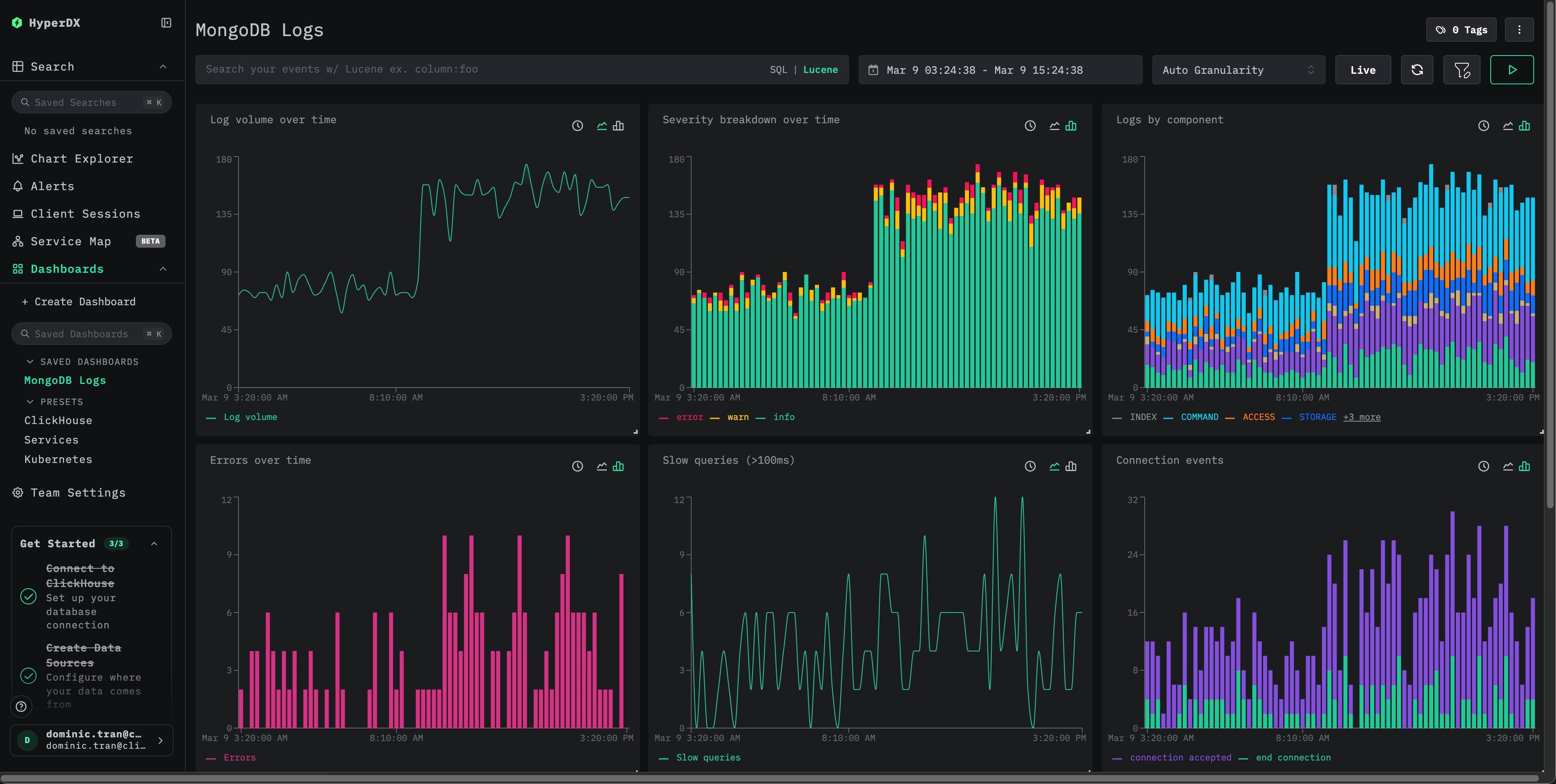 Dashboard de logs do MongoDB