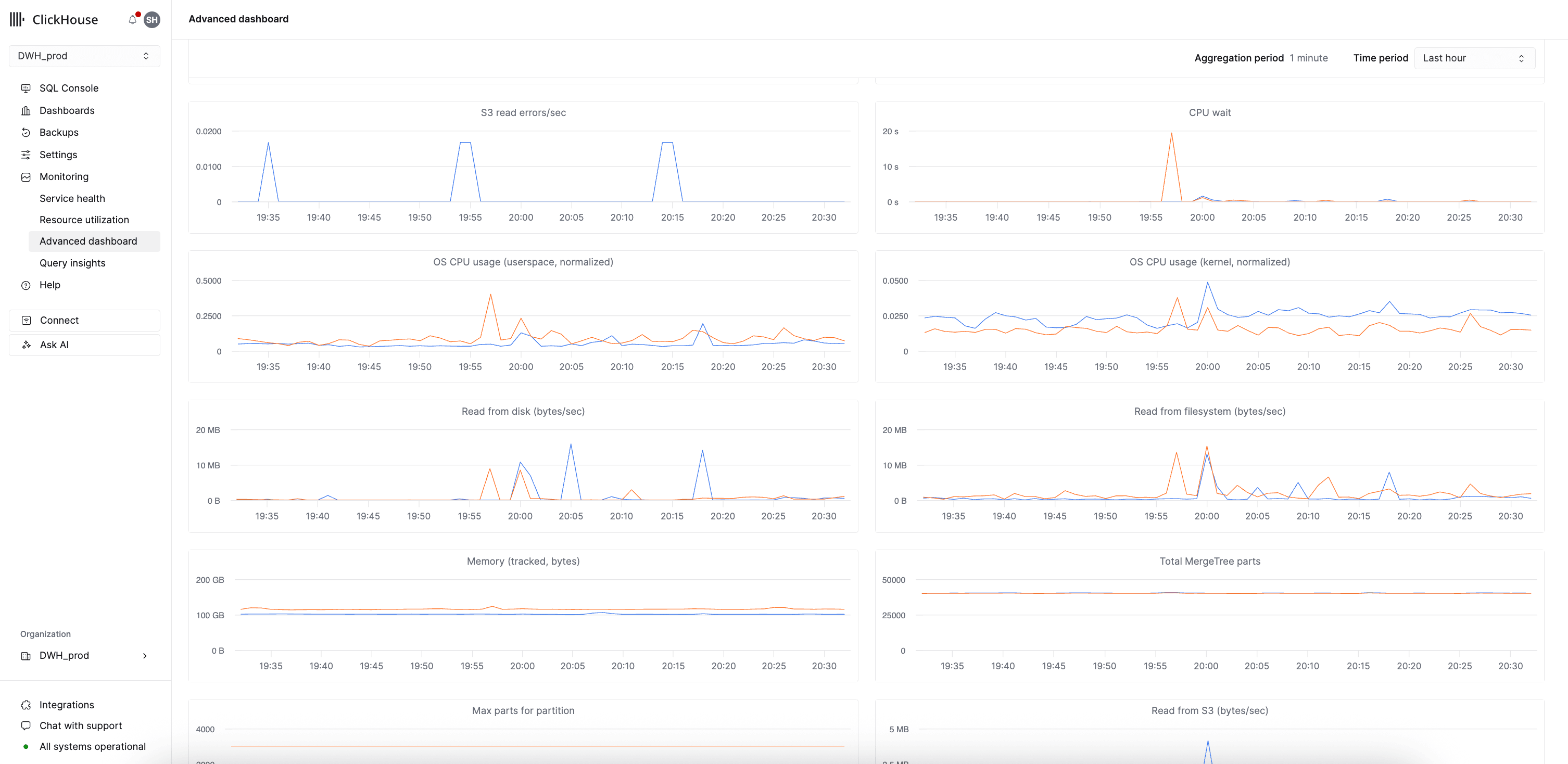 Advanced dashboard