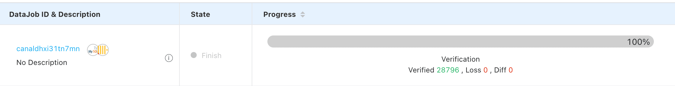 Verify data