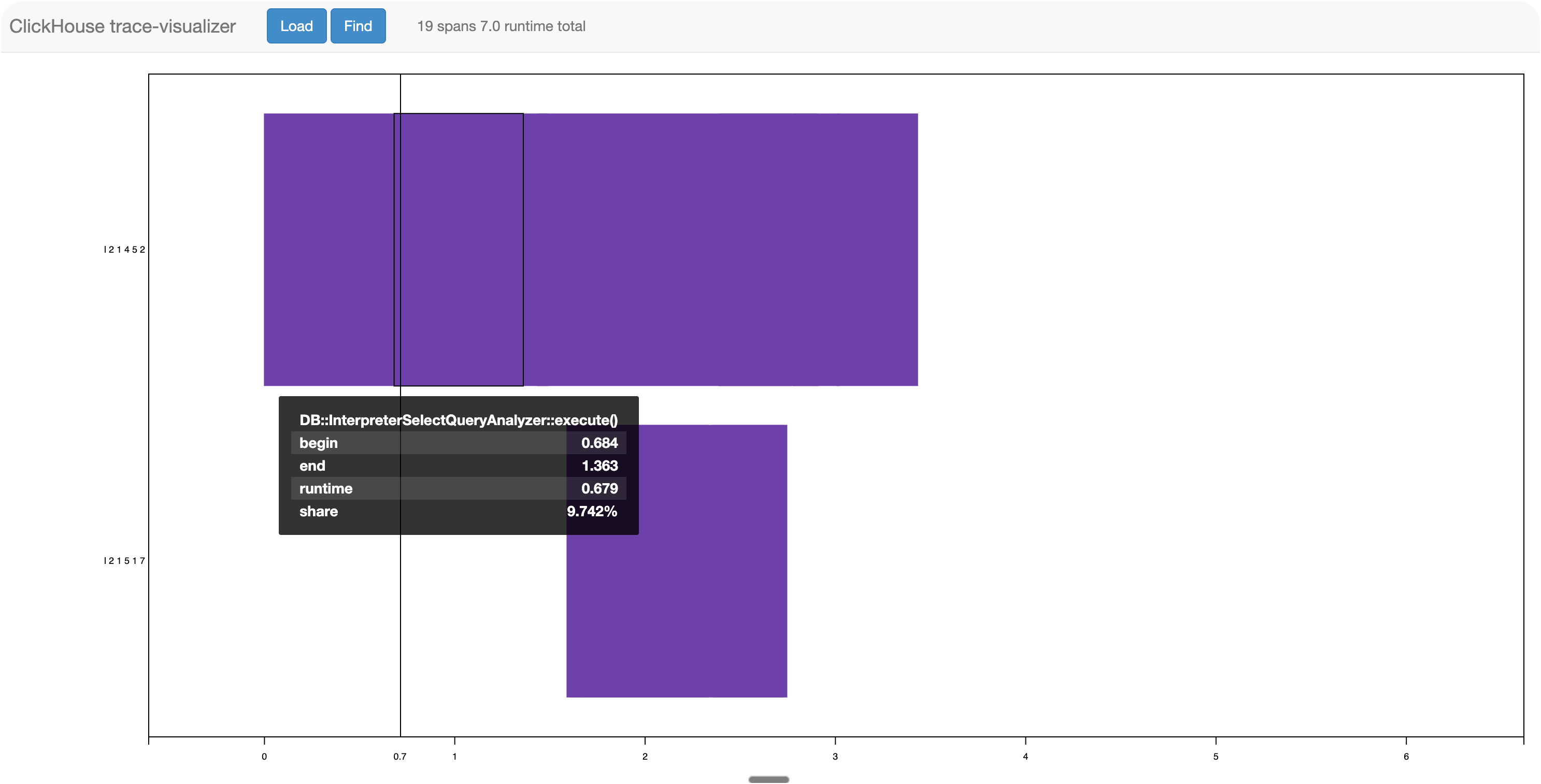 Exemplo do visualizador de trace do ClickHouse