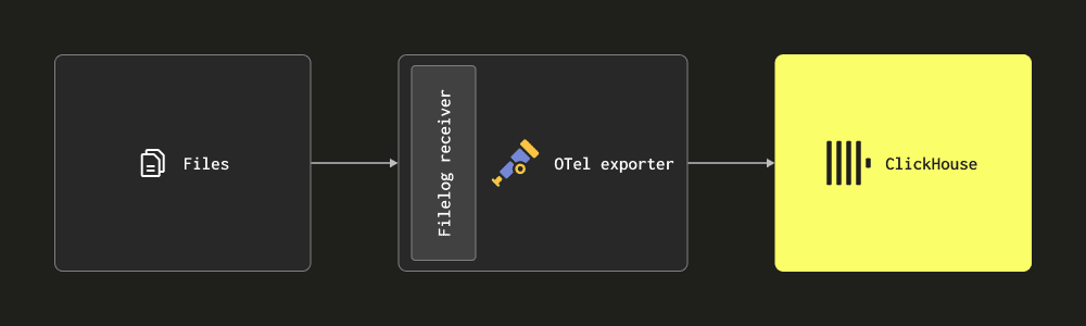 Ресивер filelog